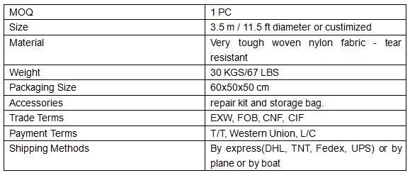 Specification of Polar Bear Parade