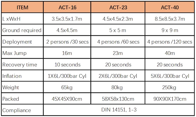 Air Cushion(Cylinder Type)