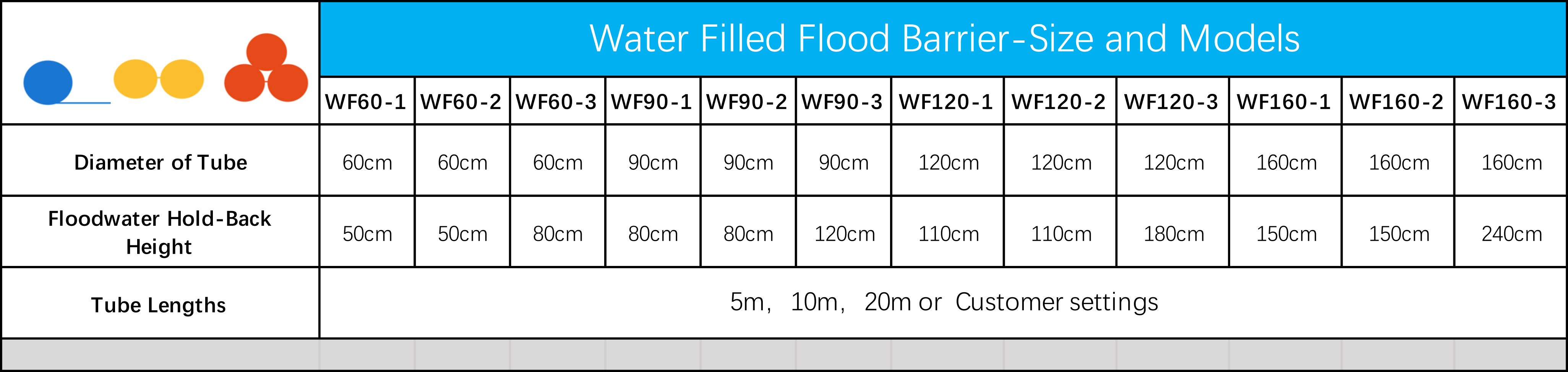 Inflatable Water Filled Flood Barrier